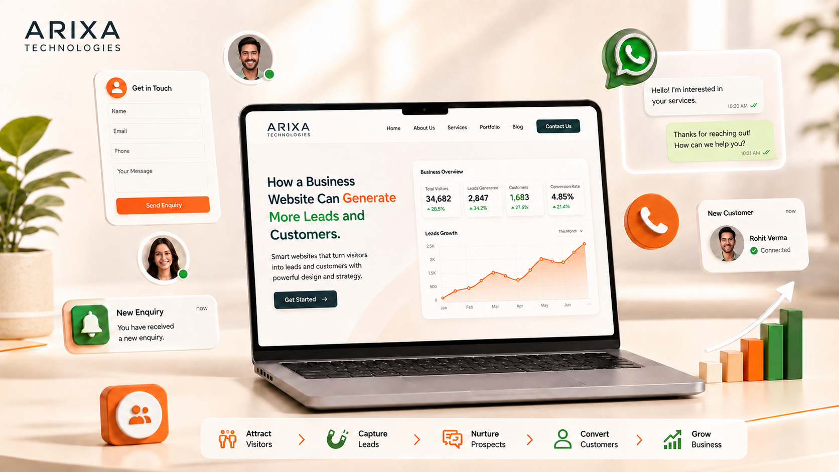 Business website dashboard generating customer enquiries and leads