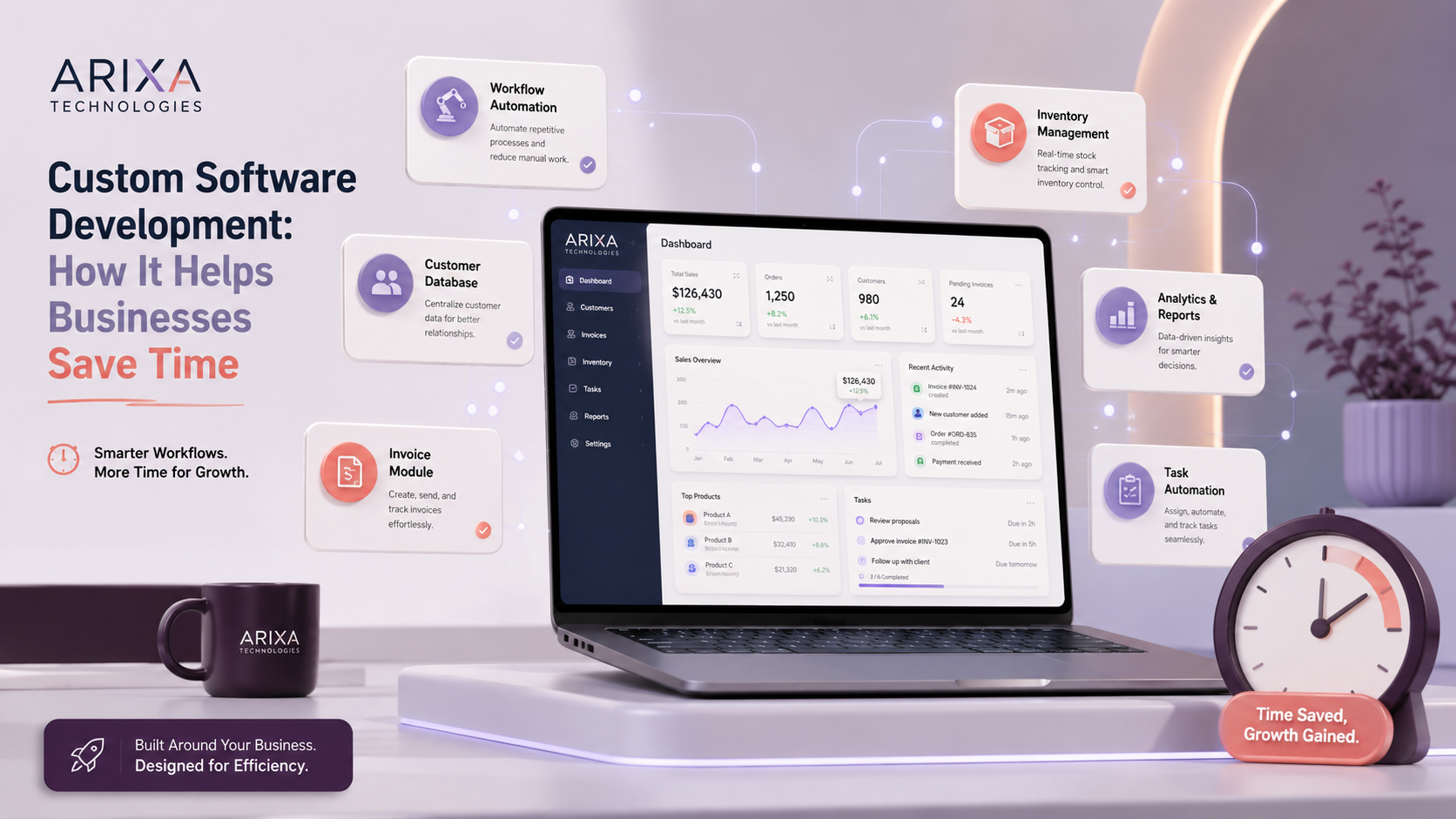 Custom software dashboard automating business workflows and saving time