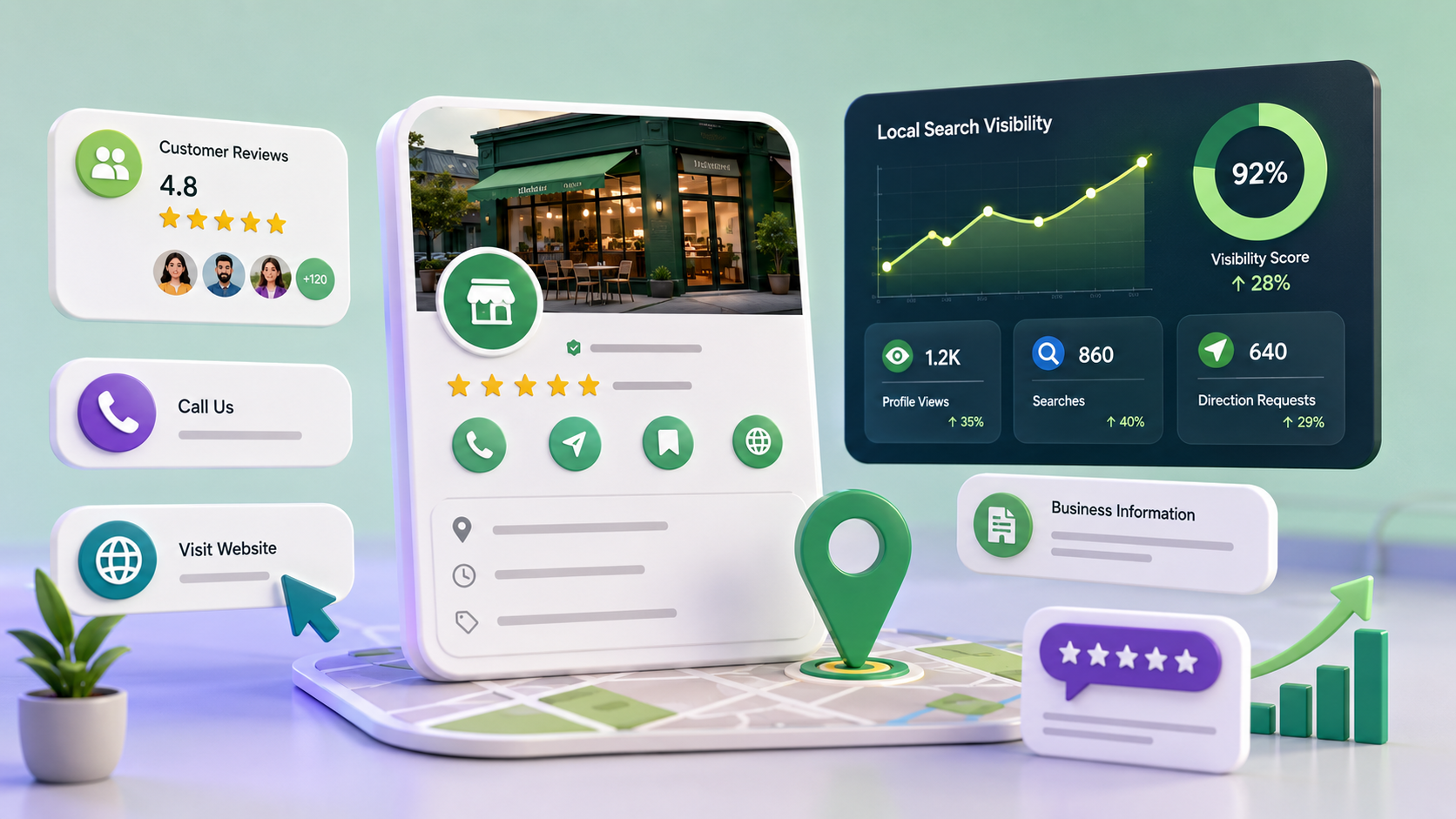 Google Business Profile optimization dashboard for local business visibility