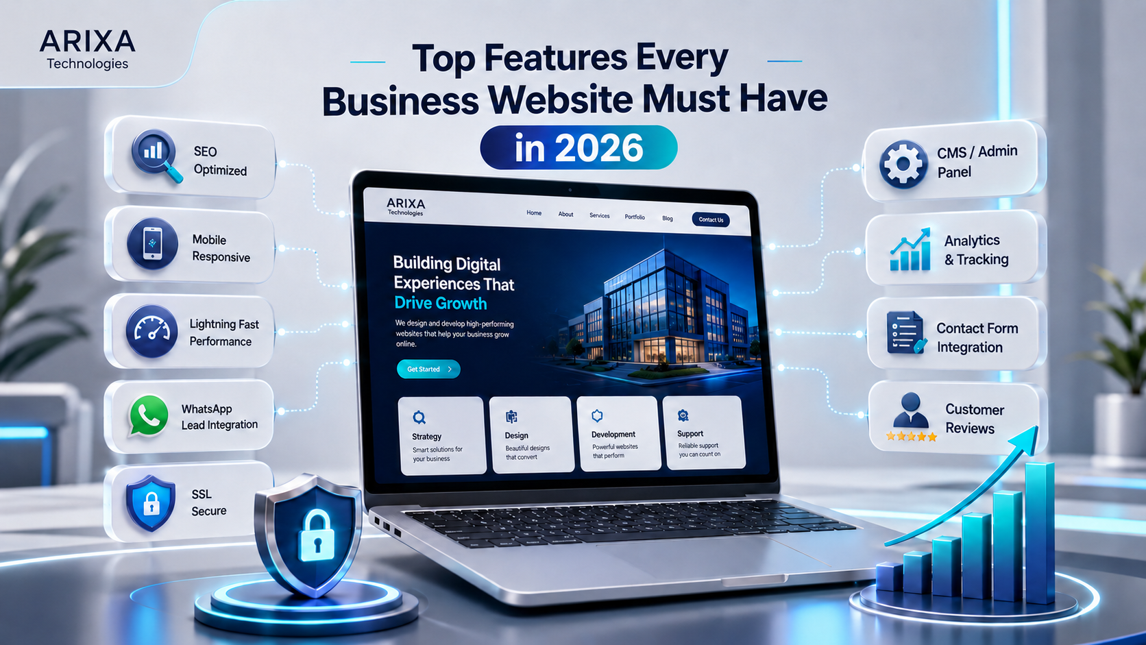 Modern business website dashboard showing essential 2026 website features