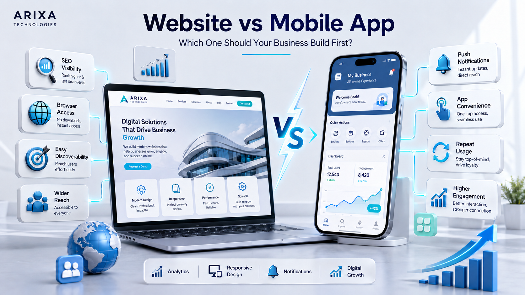 Website and mobile app comparison for business growth