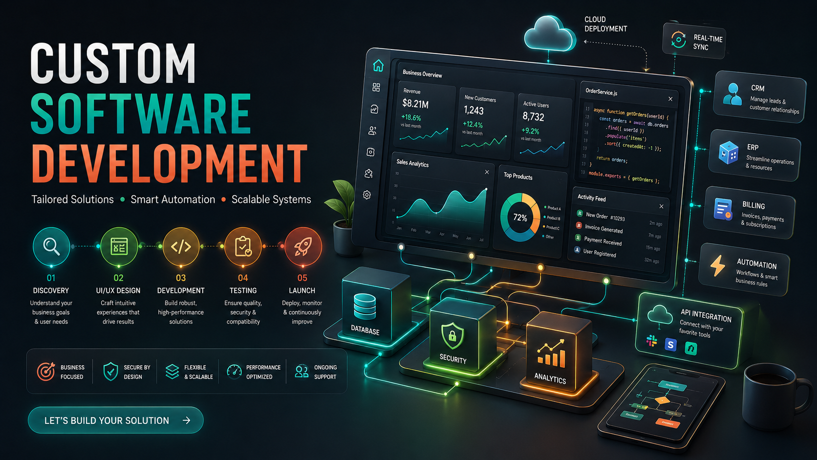 Custom software business dashboard for billing, CRM, reporting, and operational workflows